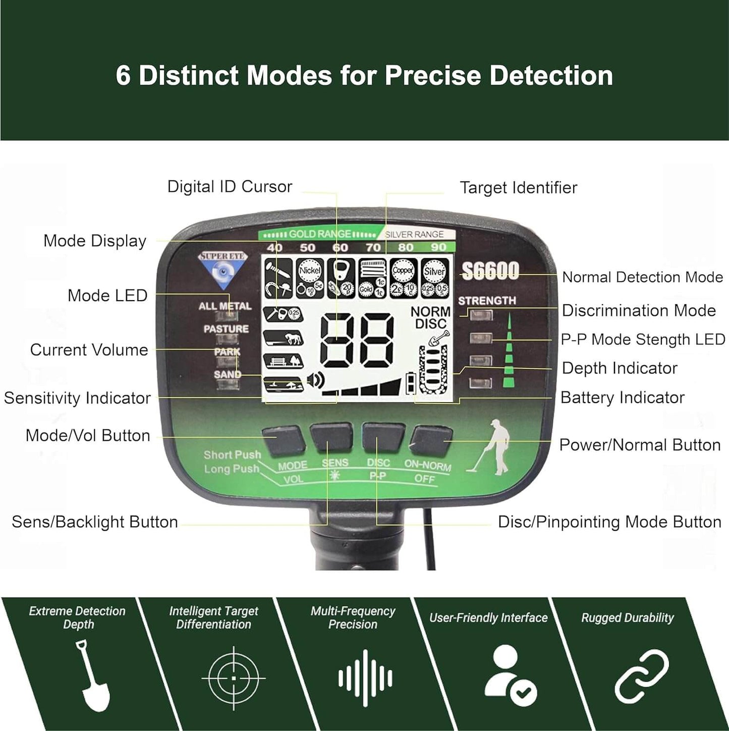 SuperEye S6600 Metal Detector – Precision Power for Serious Treasure Hunters